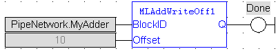 MLAddWriteOff1: FBD example